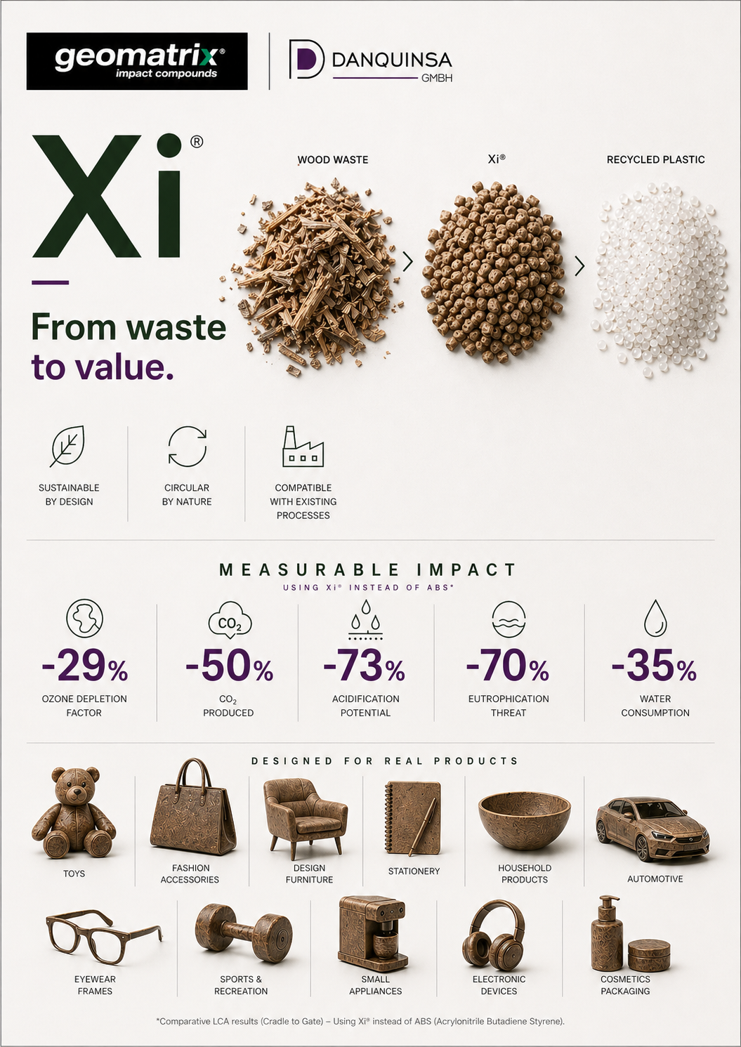 GEOMATRIX - GMTX® Xi® RPP 